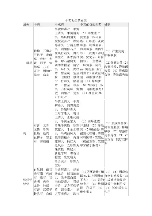 中药配伍禁忌表