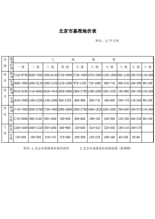2002北京市基准地价表
