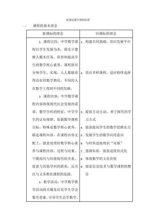 高中数学新课标与原课程标准的比较(人教版)