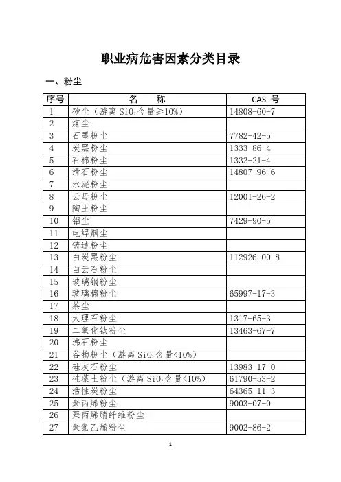 职业病危害因素分类目录2015版