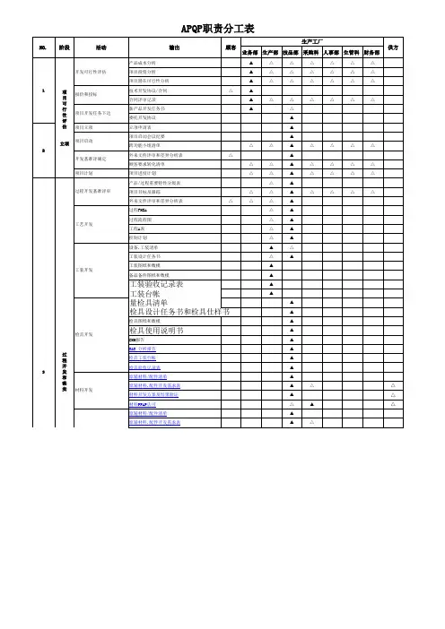 apqp职责分工表