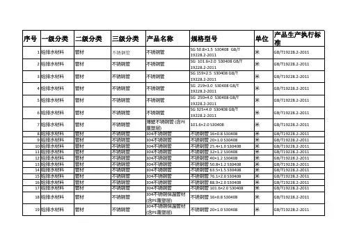 不锈钢管产品完整规格型号及产品对应生产执行标准
