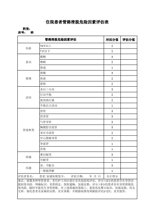 住院患者管路滑脱危险因素评估表