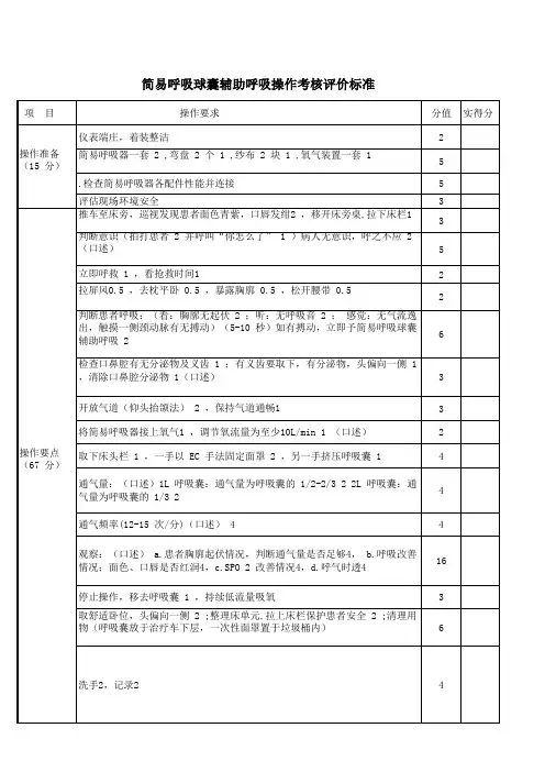 简易人工呼吸器使用评价标准2015 (3)