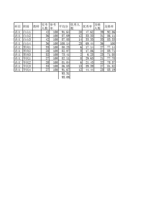 质量分析表