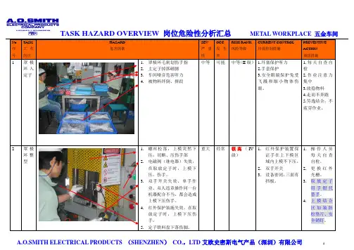 五金车间危险分析