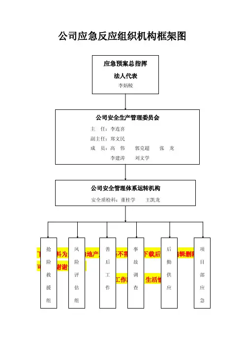 公司应急反应组织机构框架图