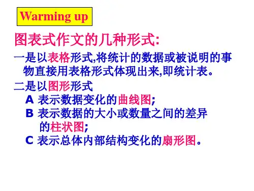 高三英语图表作文(PPT)5-4