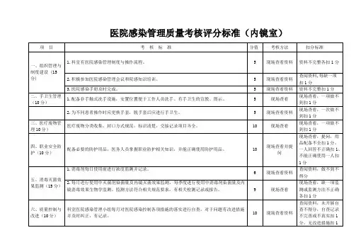 医院感染管理质量考核评分标准(内镜室)