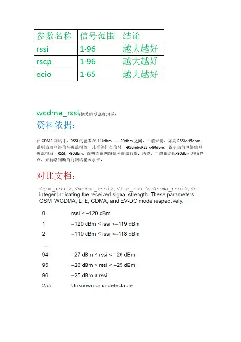【VIP专享】4G模块信号强弱测试总结