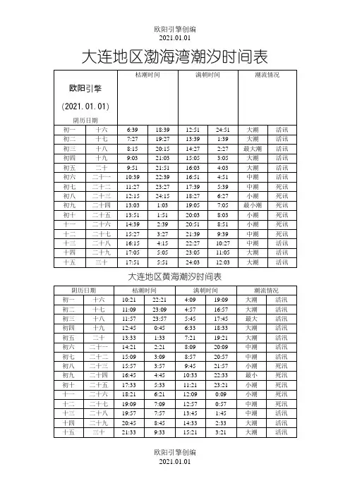 大连地区渤海湾潮汐时间表之欧阳引擎创编