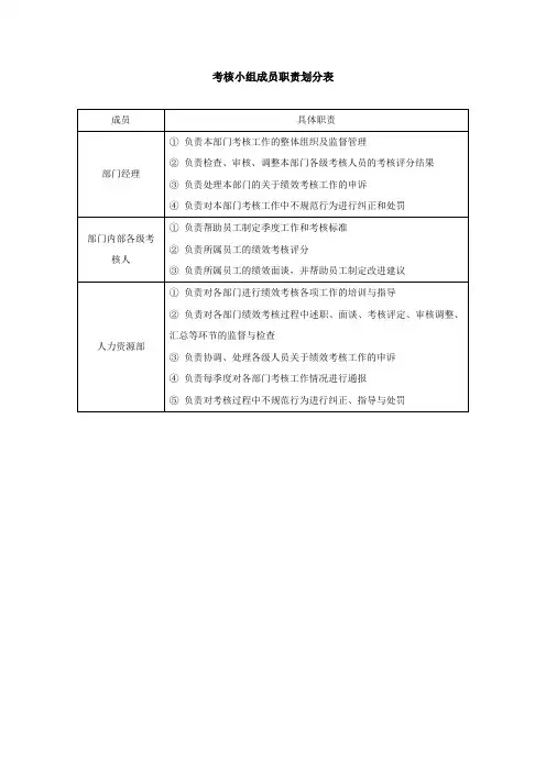 考核小组成员职责划分表-范本