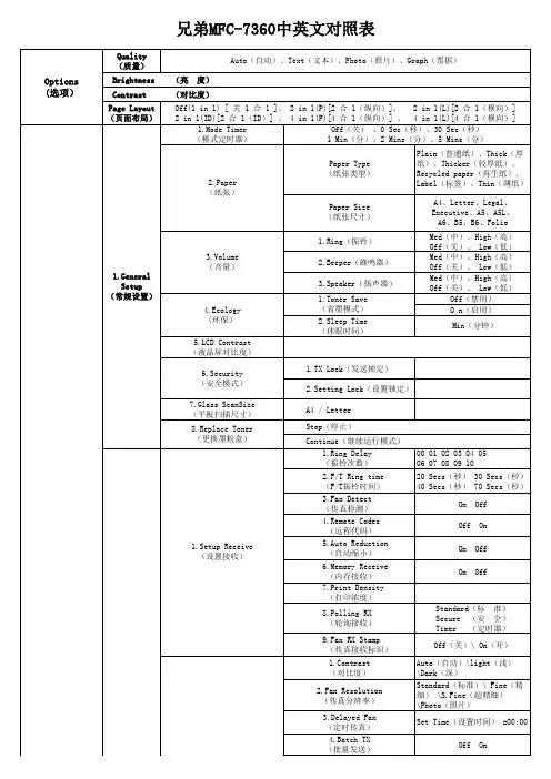 兄弟MFC-7360一体机中英文对照表