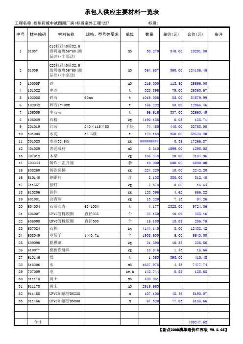 承包人供应材料一览表