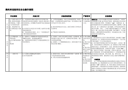 熟料库巡检岗位安全操作规程
