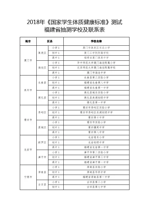 2018年国家学生体质健康标准测试