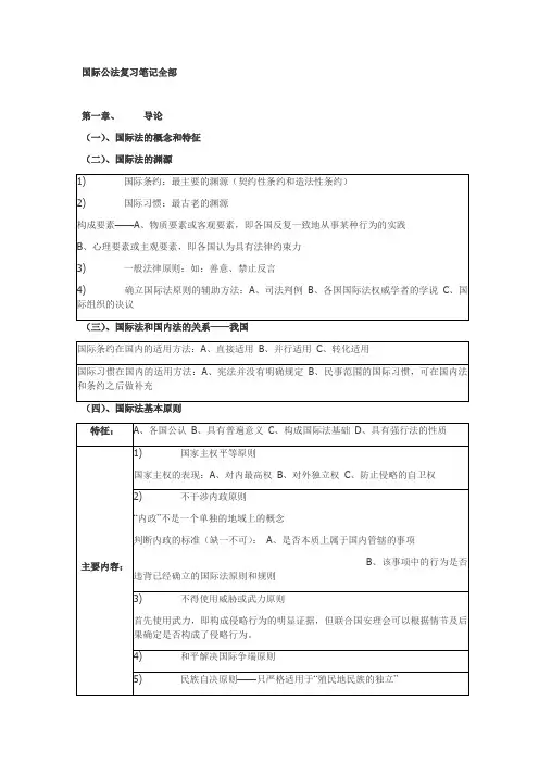 国际公法复习笔记全部