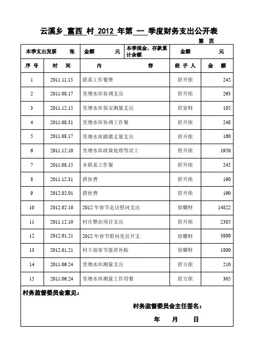 云溪乡 富西 村2012 年第 一 季度财务支出公开表