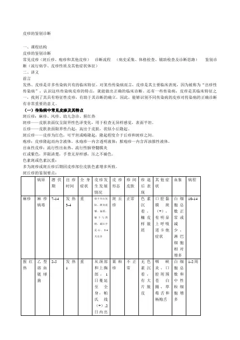 皮疹的鉴别诊断
