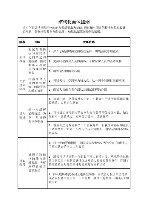 结构化面试提纲