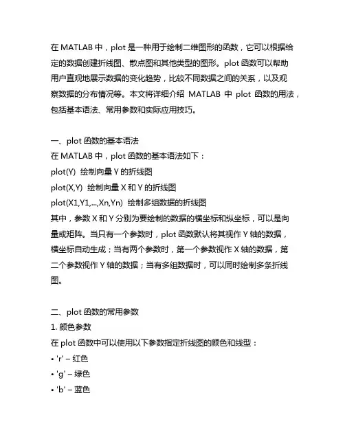 matlab中‘plot’的用法