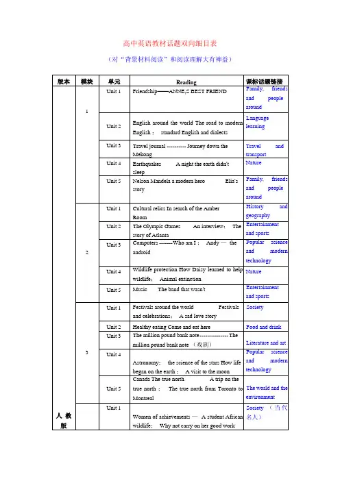 高中英语教材话题统计双向细目表