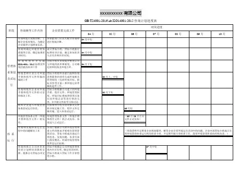 14001环境管理体系推行计划