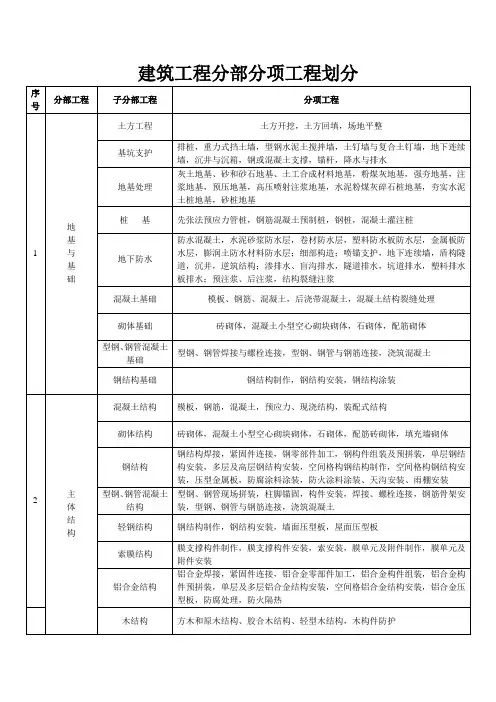 新版分部分项工程划分