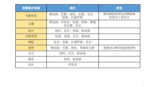 智慧城市经典案例ppt课件