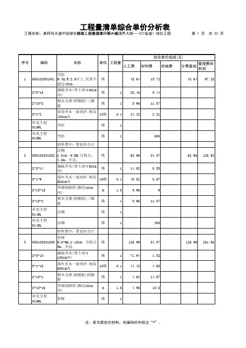 表- 工程量清单综合单价分析表(一)