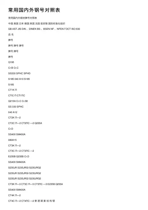 常用国内外钢号对照表