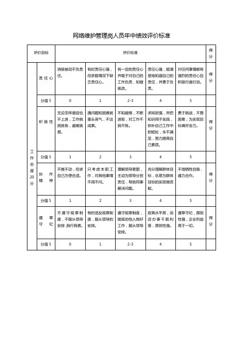 网络管理员绩效考核标准