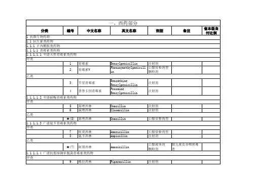 x年版福建省医保药品目录.xls