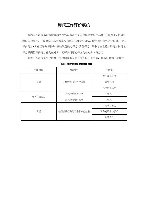 海氏工作评价系统