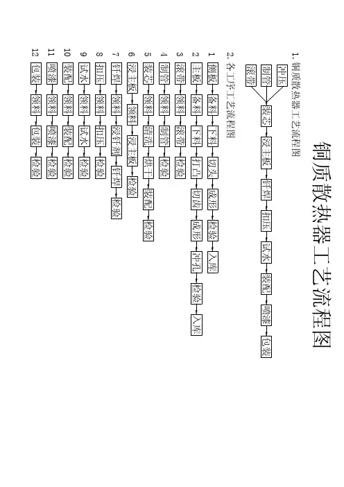 汽车散热器(水箱)生产工艺流程
