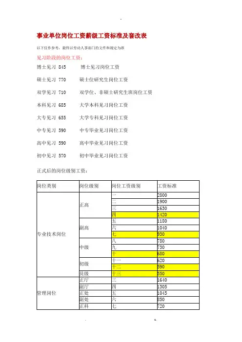 新版事业单位岗位工资薪级工资标准及套改表