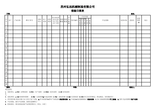 检验日报表_范本