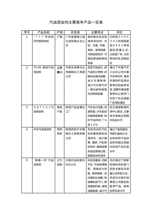 同类产品一览表