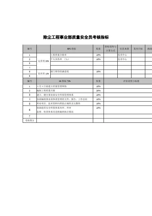 某科技公司各部门员工考核指标手册67