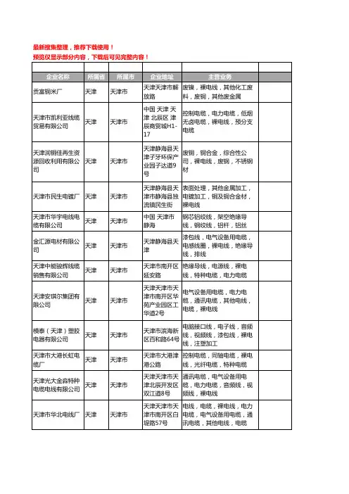 新版天津市裸电线工商企业公司商家名录名单联系方式大全43家
