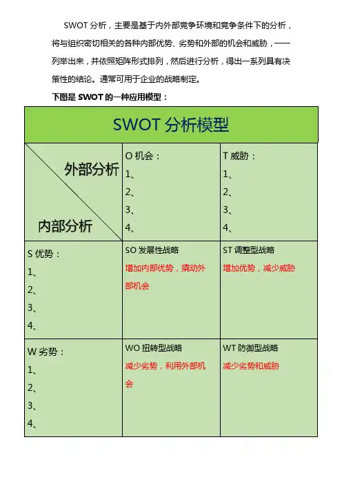 SWOT分析模型