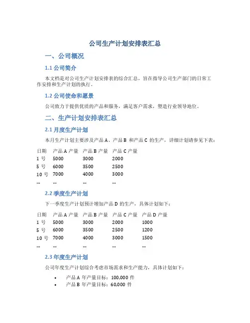 公司生产计划安排表汇总