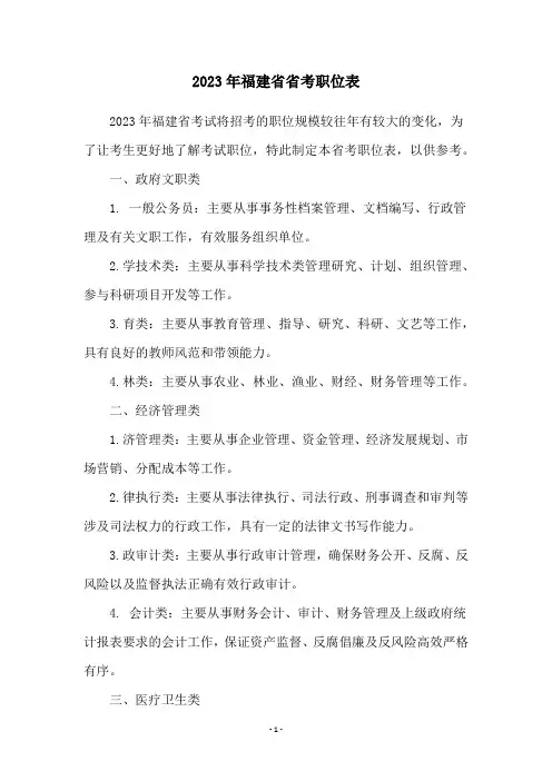 2023年福建省省考职位表