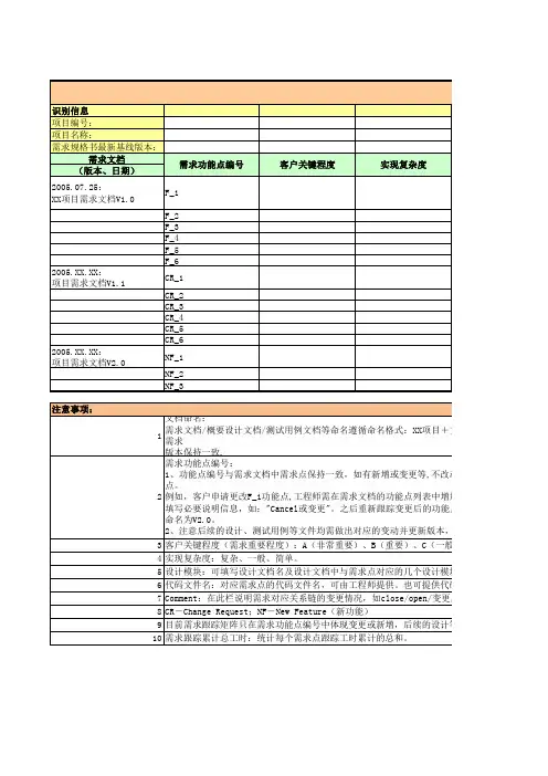 xx项目需求跟踪矩阵