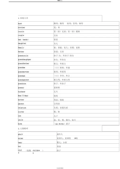 初中中考必备1600单词