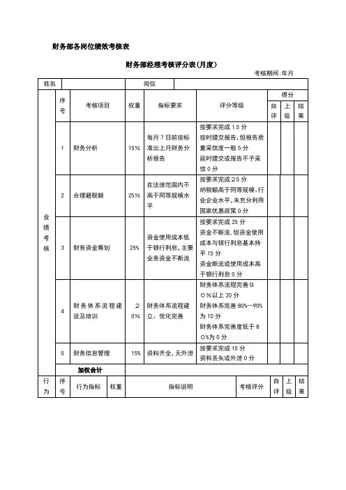 财务部 绩效考核表【可编辑范本】