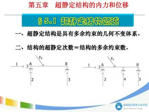 自考结构力学 超静定结构的内力和位移