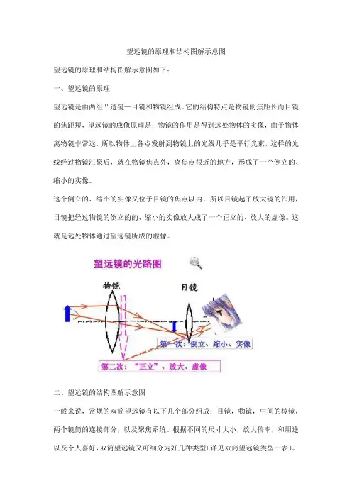 望远镜的原理和结构图解示意图