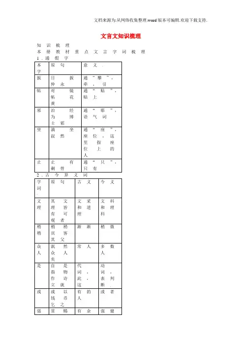 七年级语文下册文言文知识梳理新人教版