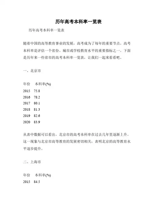 历年高考本科率一览表